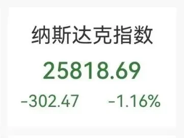 7.8早盘研报