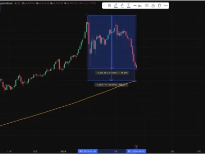 [深度研报] 美伊战争,打穿股民的账户!