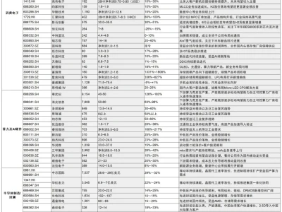电子研报中信证券26 Q2业绩预告