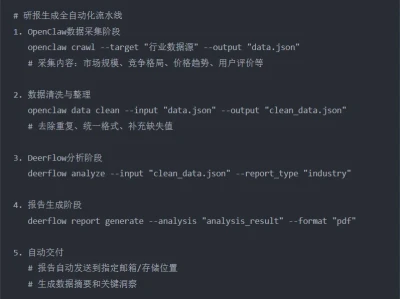 黄金搭档!抓数据+写研报