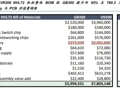 研报点金:PCB,斜率之王