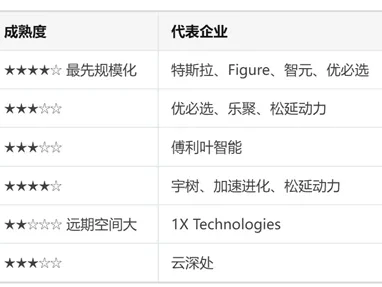 研报速读——人形机器人:三大核心现状、四大落地场景、两大技术风口