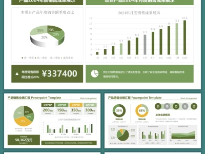 数据分析报告中的常用图表及使用场景