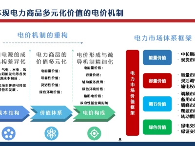 33页报告📖2024年中国电力行业报告