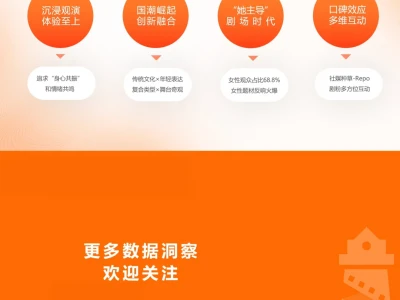 2025上半年剧场热门项目与消费趋势洞察发布