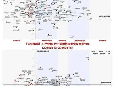 6月21日A股机构研报