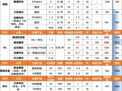 6月14日 研报纪要
