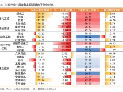 【研报精选】天风:告别告别特朗普焦虑 油价颠簸,如何破局?
