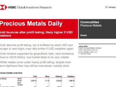 金价冲破5000美元大关 | 汇丰研报揭秘下一站5500的背后逻辑