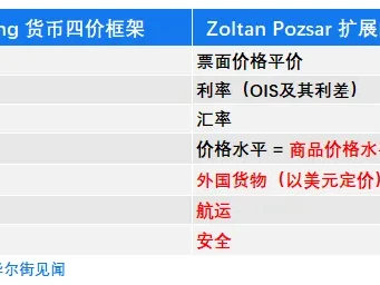 这篇研报火出圈:石油美元的消亡和布雷顿森林体系III的崛起