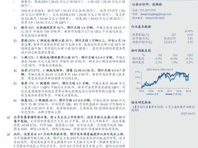 【研报-5268】2026北京车展跟踪分析报告