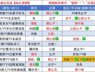 研报比分大连红!西甲巴伦西亚vs巴列卡诺