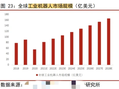 25年的研报，2021还是预测值…