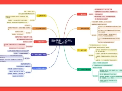 2026.02.01脱水研报: 太空算力