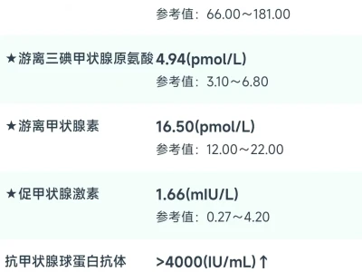 03年女大学生确诊不孕不育