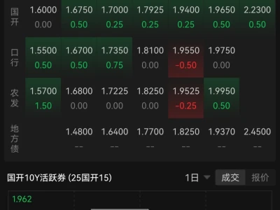 债市缘何再次大跌，后续怎么看？