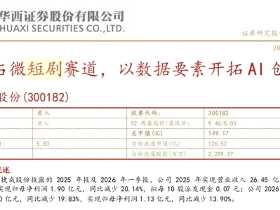 短剧看研报:华西证券点名的版权大佬“换挡”短剧,账上有粮心里不慌