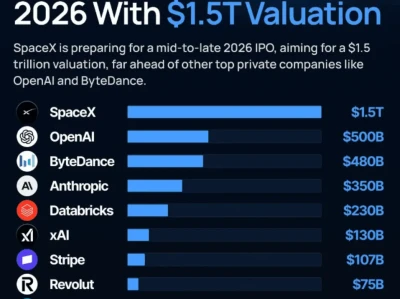 航空航天与国防行业研报:SpaceX