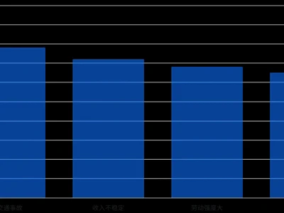 【研报】七部门对16家头部平台企业用工行政指导的全面深入调查分析