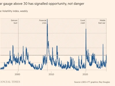 【呼吸研报】VIX指数:股市买入时机的风向标