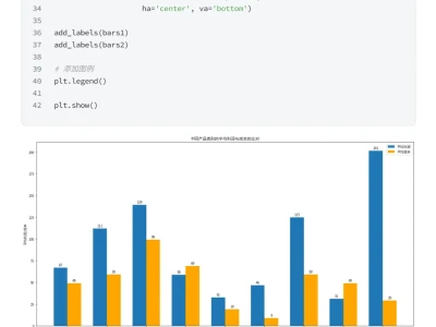 上班摸鱼写了篇优衣库销售数据可视化分析