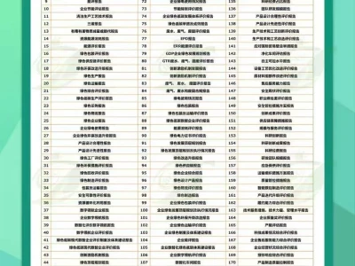 🧐为什么要做绿色报告❓