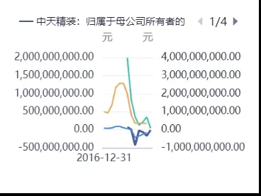 中天精装002989深度研报
