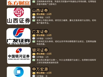 📣 2025股票开户｜保姆级全流程攻略！