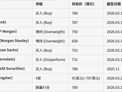 投行腾讯控股(00700.HK)研报完整汇总
