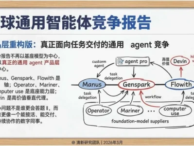 【研报-5120】全球通用智能体竞争报告