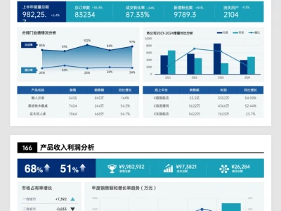 年终总结|被领导夸爆的数据可视化PPT~
