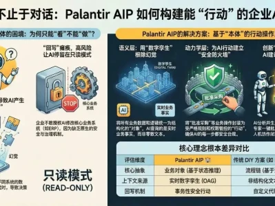 深度万字研报 | Palantir AIP:面向运营决策与自主 Agent 的下一代企业级操作系统