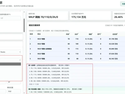 行业研报 | 算法之上是理念 零碳园区与绿电直连的规划方法论
