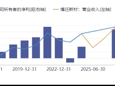 博迁新材605376深度研报