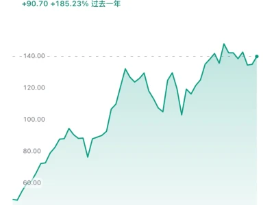 研报精读｜高盛｜TMT：回顾2024 展望2025