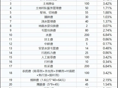 【洞见研报】棉花专题——《完善棉花目标价格政策实施措施》解读