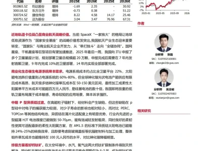 『研报』商业航天风起,太空光伏迎来“放量+降本”新机遇