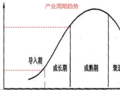 如何读懂研报:突发,大利好!