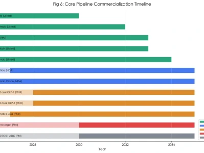 华东医药(000963.SZ)深度研报(中篇)— 治理·估值·竞争