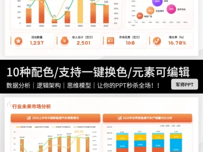 市场调研报告PPT怎么做?跟我一起抄作业~