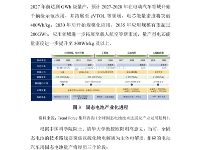2025固态电池产业链研究报告 | 101页