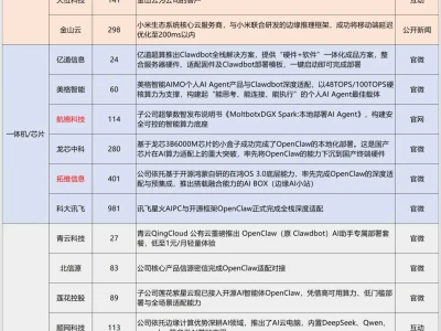 3月8日A股机构研报