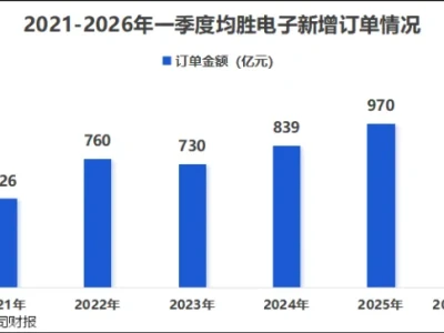 研报热线|汽车电子第一股,斩获1000亿订单!