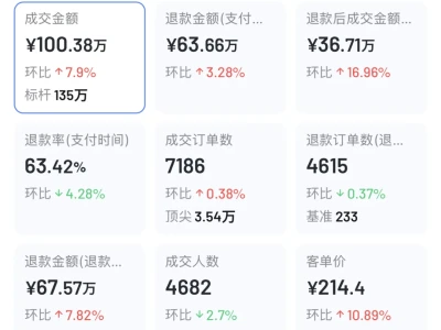 2025年三四五月份主账号数据