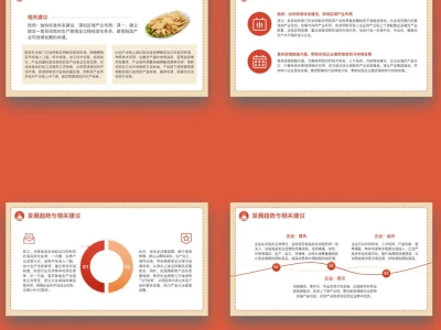 【181】预制菜行业分析报告PPT