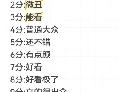 在线颜值打分,秒回