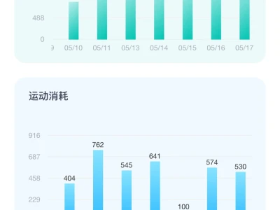 到底怎样才能瘦瘦瘦