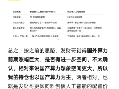 【热门赛道答疑】创业板VS科创板AI，投哪个？