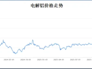 研报优先选|云铝股份,深不可测!
