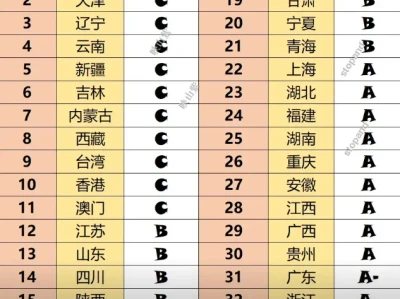 看看各省市平均罩杯,你达标了么